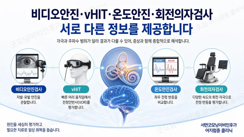 비디오안진검사와 vHIT 온도안진검사 회전의자검사의 측정 차이 안내