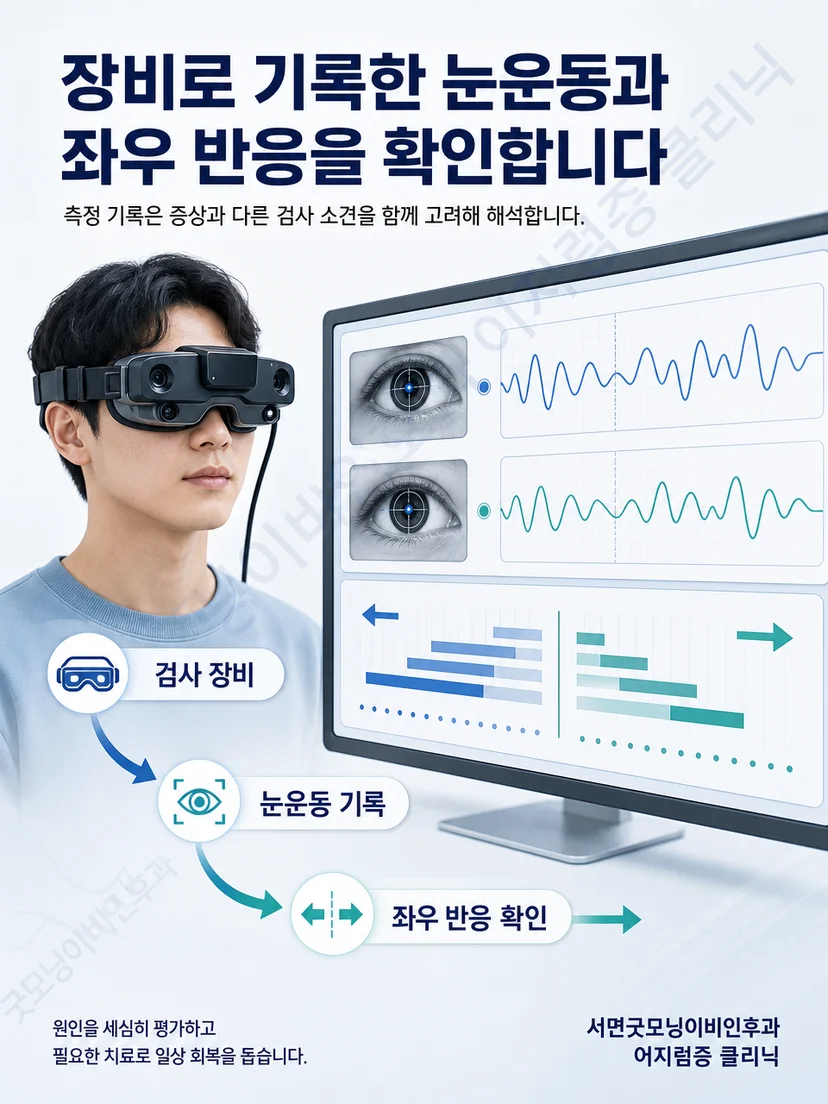 전정기능검사 장비와 안진 파형 및 좌우 반응 기록을 확인하는 과정