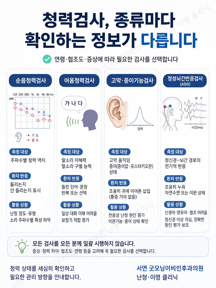 네 가지 청력검사의 측정 대상과 활용 차이를 정리한 카드