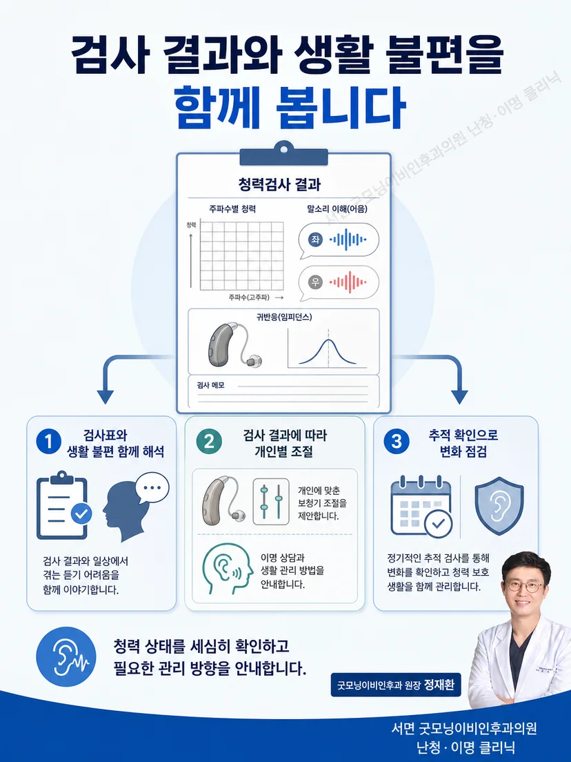 청력검사 결과와 생활 불편을 함께 검토하는 진료 상담 장면