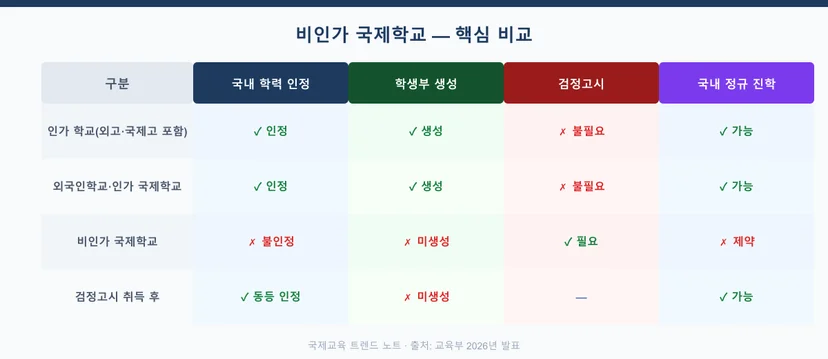 https://source.inblog.dev/post_image/1780291531699-c1c1a1d5-8415-43c7-9966-29230486f64d.png