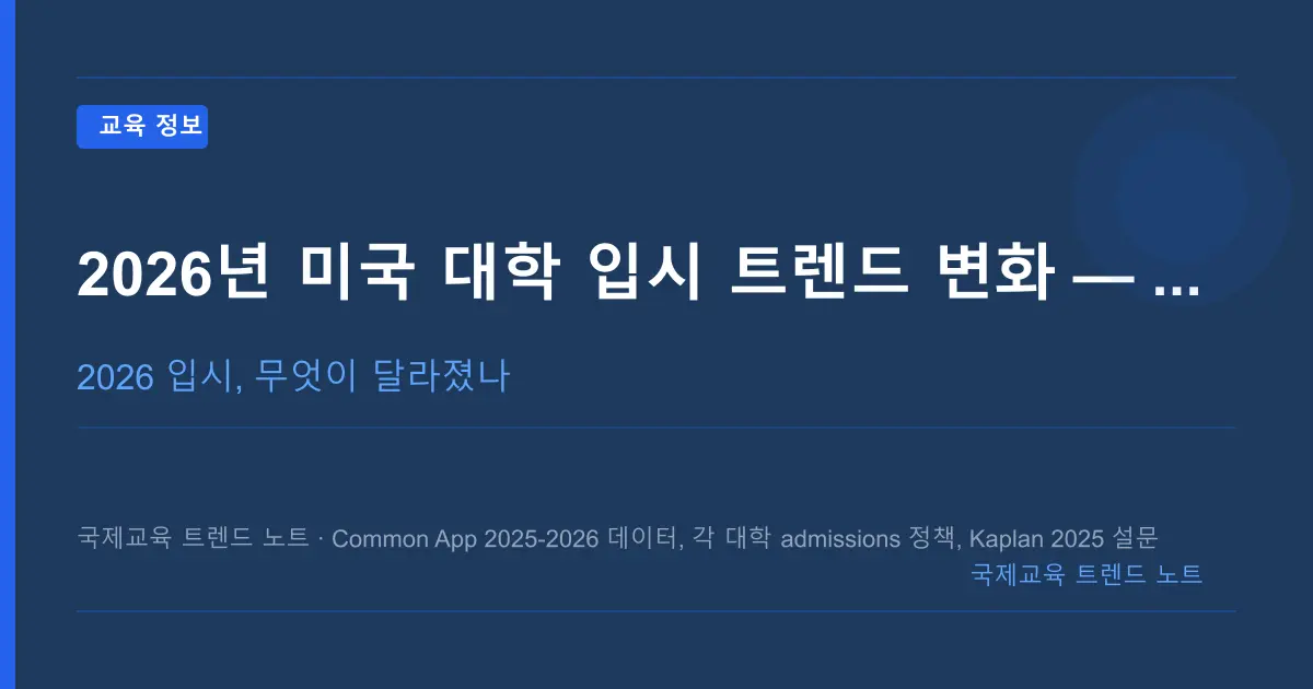 2026년 미국 대학 입시 트렌드 변화 — 시험 부활부터 AI 에세이까지