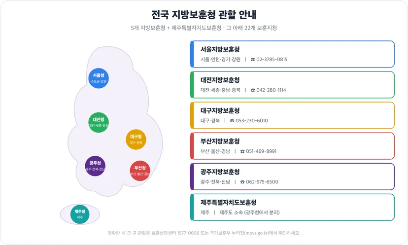 전국 지방보훈청 관할 안내 지도 — 서울·대전·대구·부산·광주 지방보훈청과 제주특별자치도보훈청
