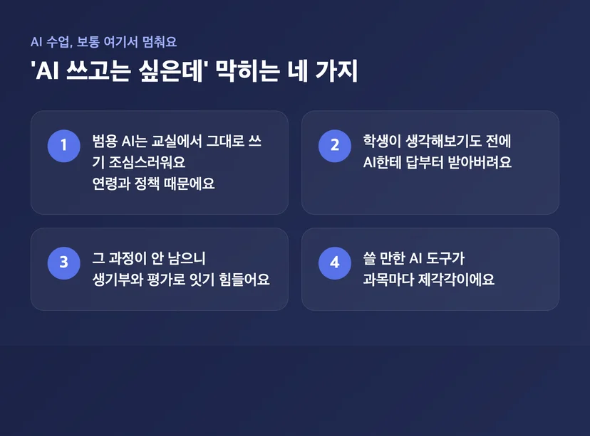 AI를 수업에 들일 때 신중히 살피게 되는 지점들