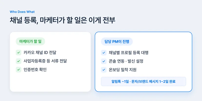 블럭스 발송 채널 등록 시 마케터가 할 일과 담당 PM이 대신 진행하는 일 분담표