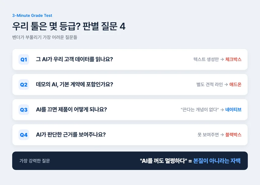 CRM 솔루션 AI 등급 판별 질문 4가지 체크리스트