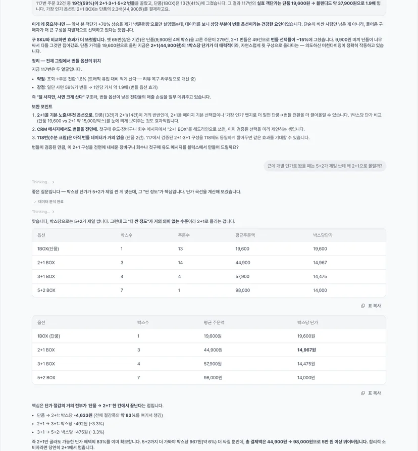 블럭스 에이전트 실제 세션 화면 — 구매자의 59%가 번들을 선택해 객단가가 1.9배가 됐다는 분석과, 왜 다들 2+1에서 멈추는지 단가 사다리 표(절감의 83%가 첫 칸에 집중)로 설명하는 장면