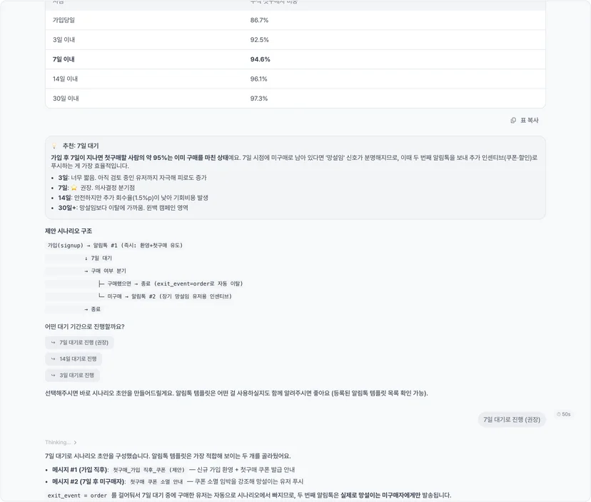 블럭스 에이전트 실제 세션 화면 — 3일/7일/14일/30일 대기 옵션을 데이터 근거와 함께 비교해 7일을 권장하고, 마케터가 '7일 대기로 진행'을 선택하자 가입→알림톡→7일 대기→미구매 분기→알림톡 구조의 시나리오 초안과 알림톡 템플릿까지 구성하는 장면