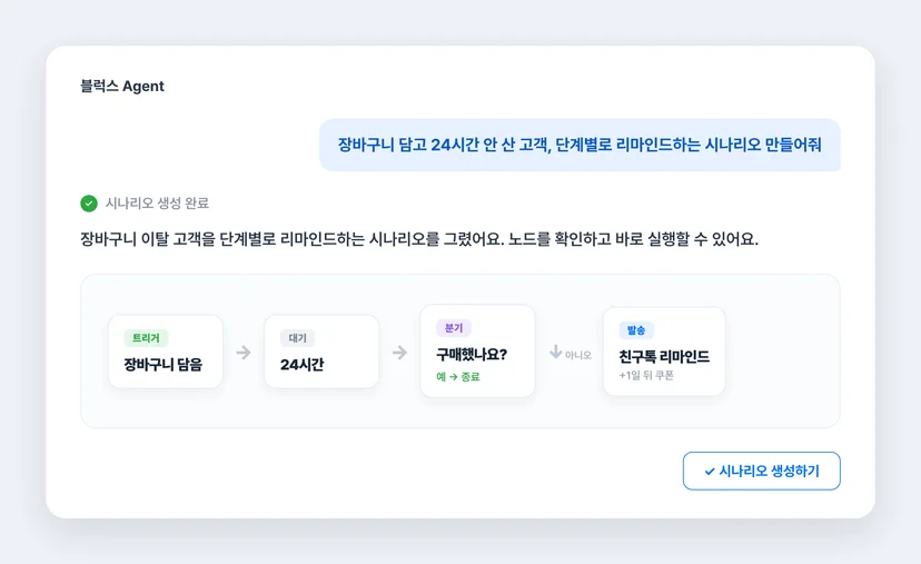 에이전트가 트리거·대기·분기·발송 노드로 장바구니 이탈 리마인드 시나리오를 그린 화면