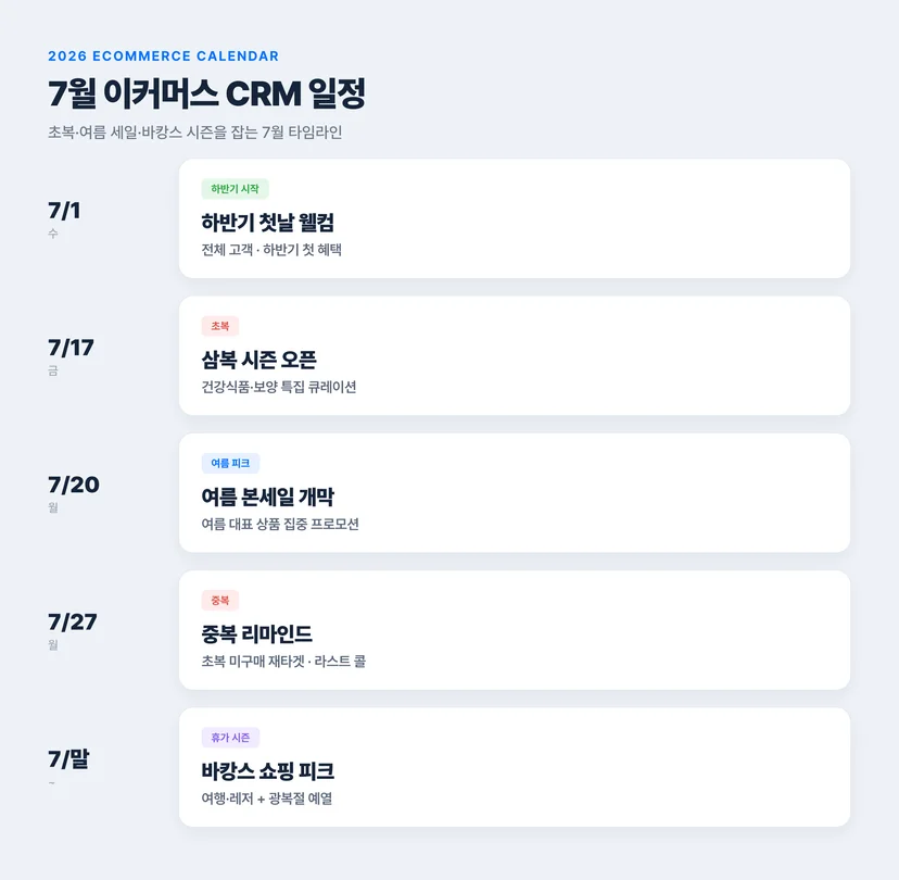 7월 이커머스 CRM 캘린더 — 주요 이벤트 타임라인
