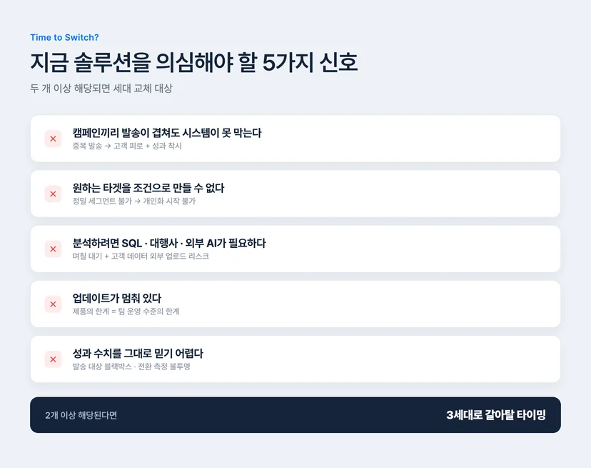 CRM 솔루션 교체가 필요하다는 5가지 신호 체크리스트