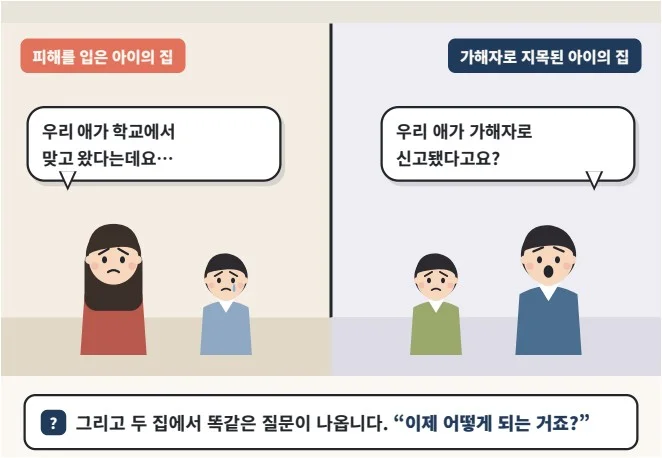 학교폭력 신고 후 절차 웹툰 3