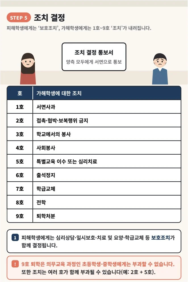 학교폭력 신고 후 절차 웹툰 9