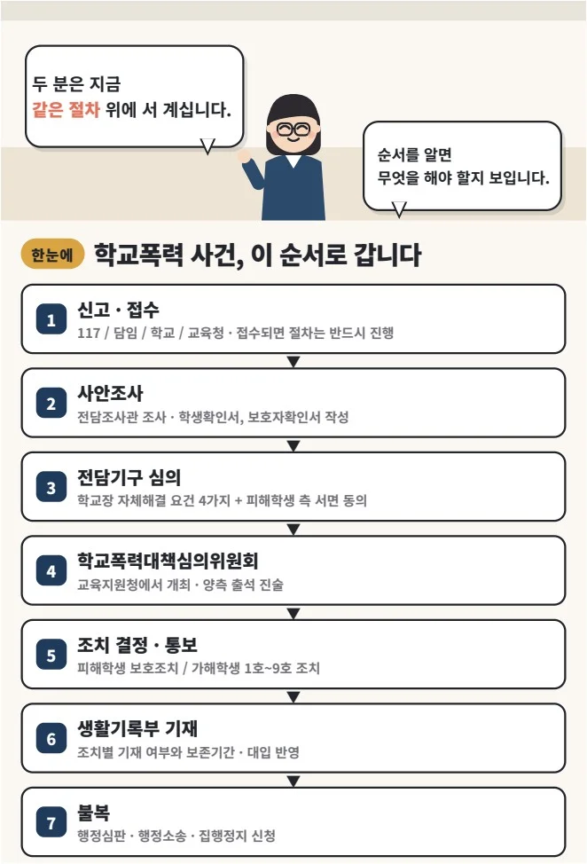 학교폭력 신고 후 절차 웹툰 4