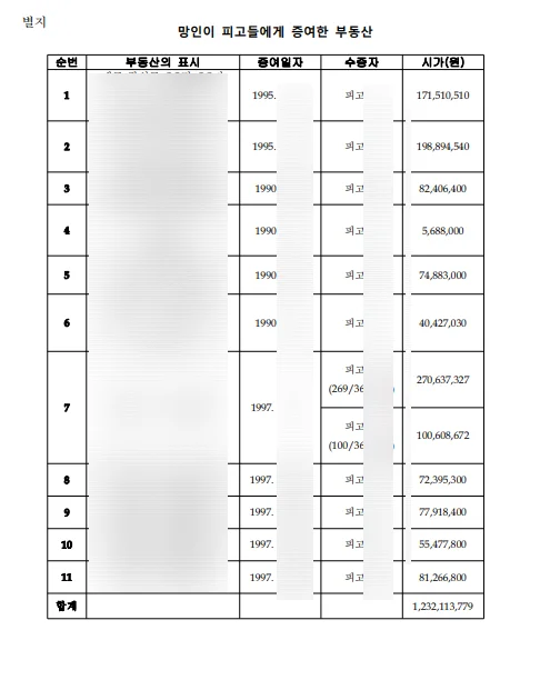 판결문 일부(개인정보 가림)