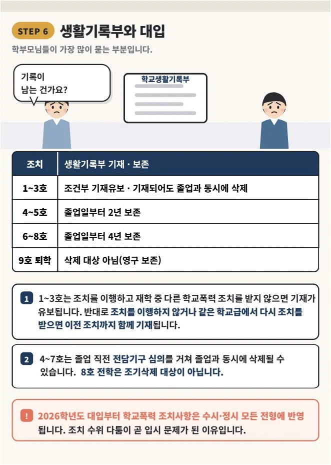 학교폭력 신고 후 절차 웹툰 10