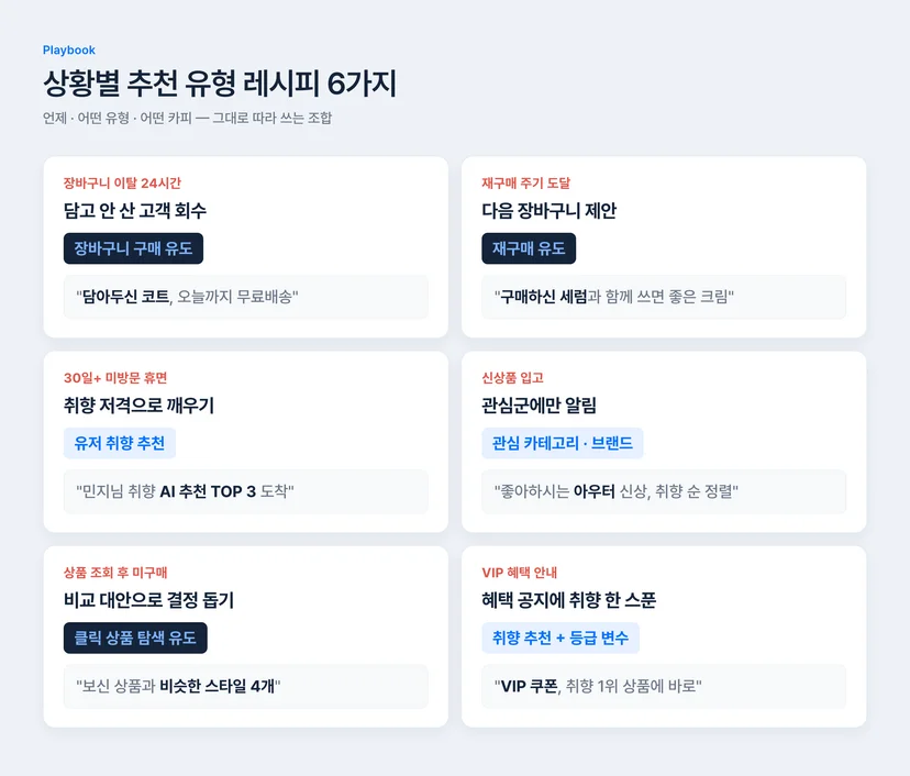 상황별 AI 추천 유형 레시피 6가지 — 장바구니 이탈, 재구매 주기, 휴면 고객, 신상품 입고, 상품 조회 후 미구매, VIP 혜택 안내별 추천 유형과 카피 예시