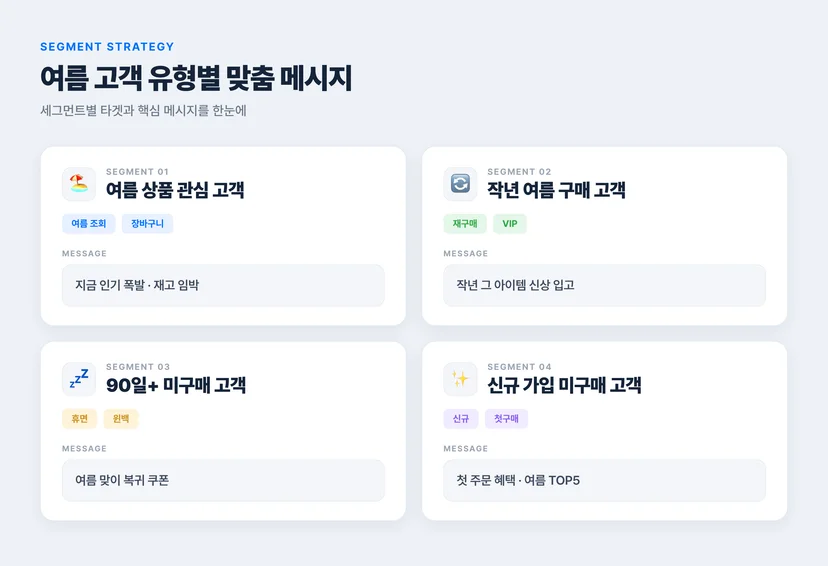 여름 고객 세그먼트별 CRM 메시지 전략