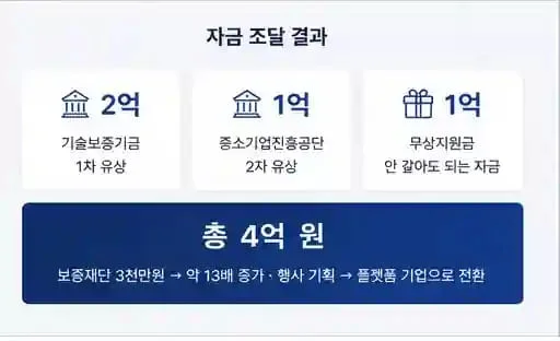 정책자금 성공사례 12 인포그래픽 3