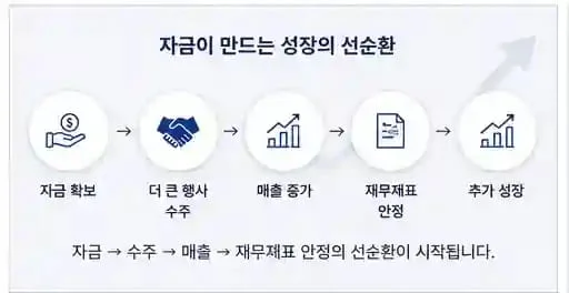 정책자금 성공사례 12 인포그래픽 5