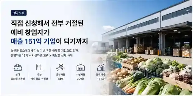 농산물 유통 정책자금 43억 사례 - 거절된 예비창업자의 151억 성장기