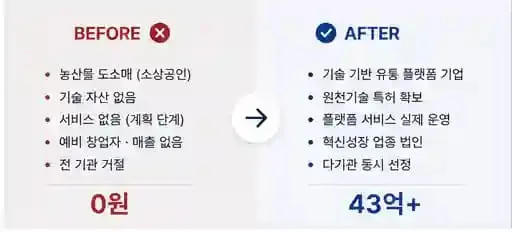 정책자금 성공사례 13 인포그래픽 2