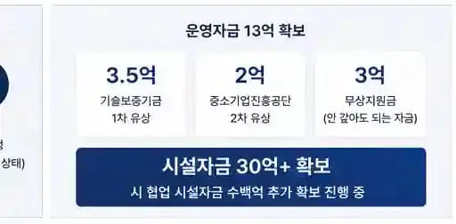 정책자금 성공사례 13 인포그래픽 3