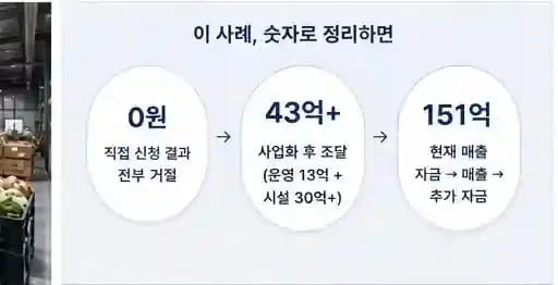 정책자금 성공사례 13 인포그래픽 5