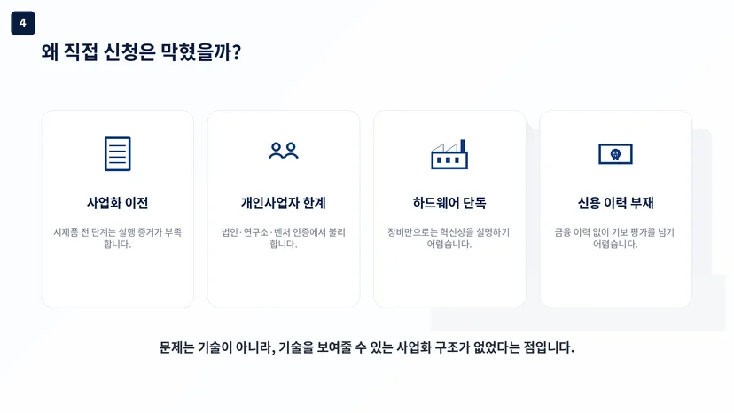 정책자금 성공사례 14 인포그래픽 3