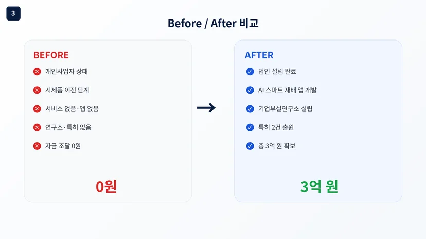 정책자금 성공사례 14 인포그래픽 4