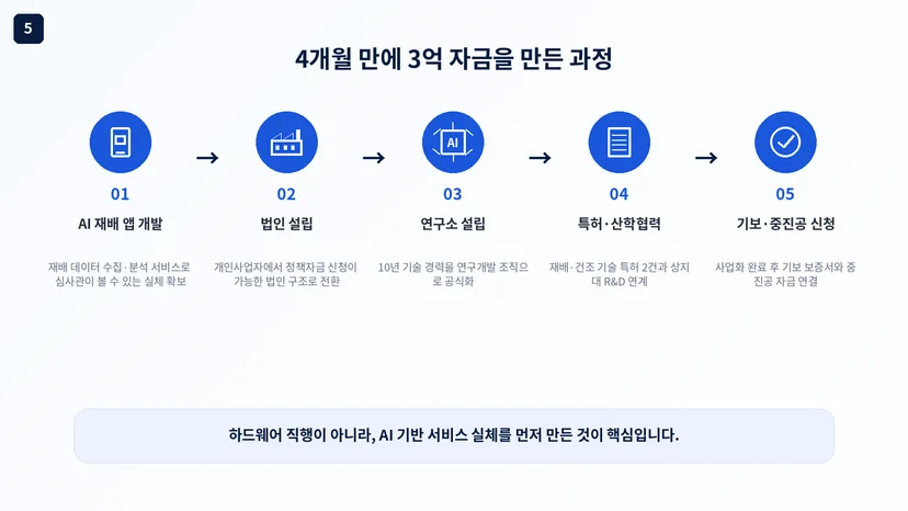 정책자금 성공사례 14 인포그래픽 5
