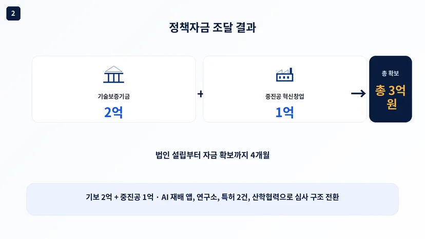 정책자금 성공사례 14 인포그래픽 6