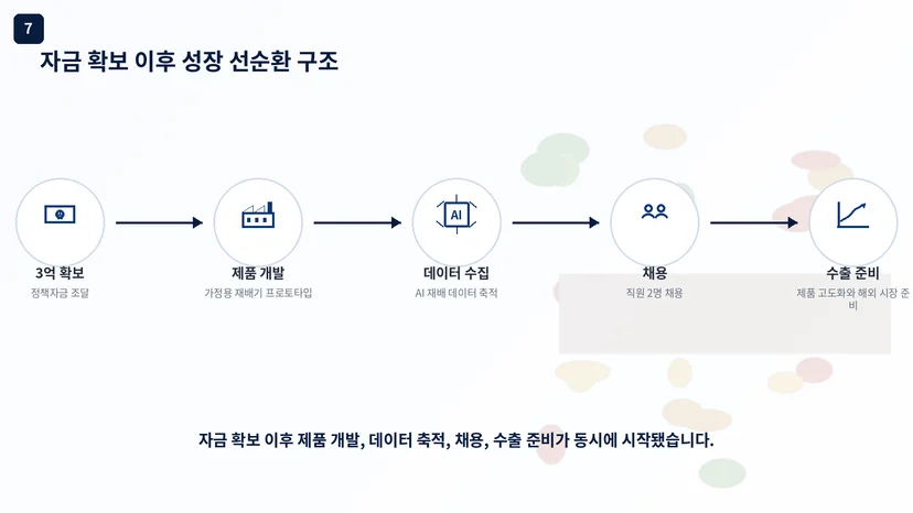 정책자금 성공사례 14 인포그래픽 7