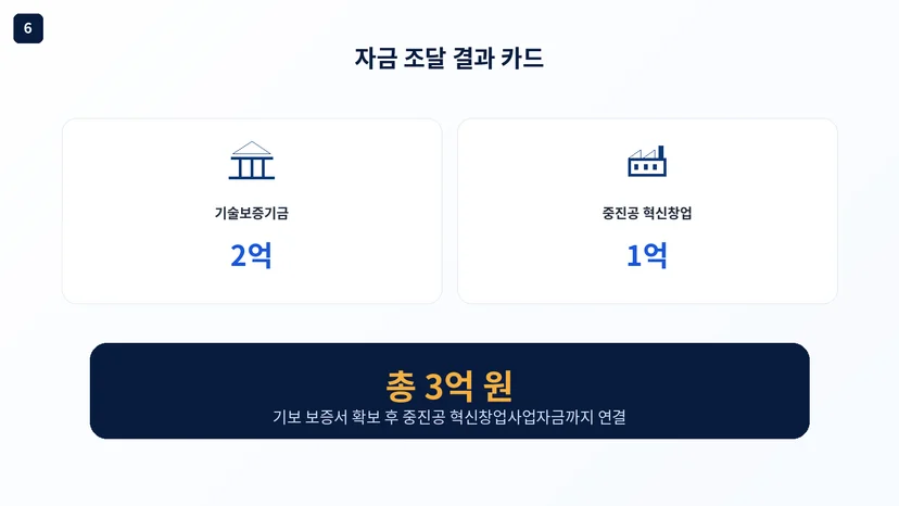 정책자금 성공사례 14 인포그래픽 8