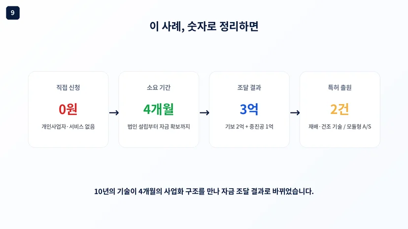 정책자금 성공사례 14 인포그래픽 9