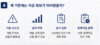 정책자금 성공사례 16 인포그래픽 3
