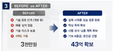 정책자금 성공사례 16 인포그래픽 4