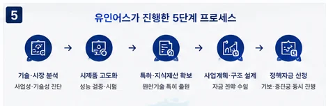 정책자금 성공사례 16 인포그래픽 5