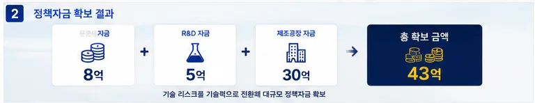 정책자금 성공사례 16 인포그래픽 6