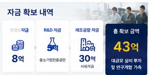 정책자금 성공사례 16 인포그래픽 7