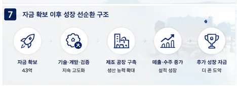 정책자금 성공사례 16 인포그래픽 8