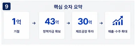 정책자금 성공사례 16 인포그래픽 9