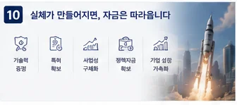 정책자금 성공사례 16 인포그래픽 10