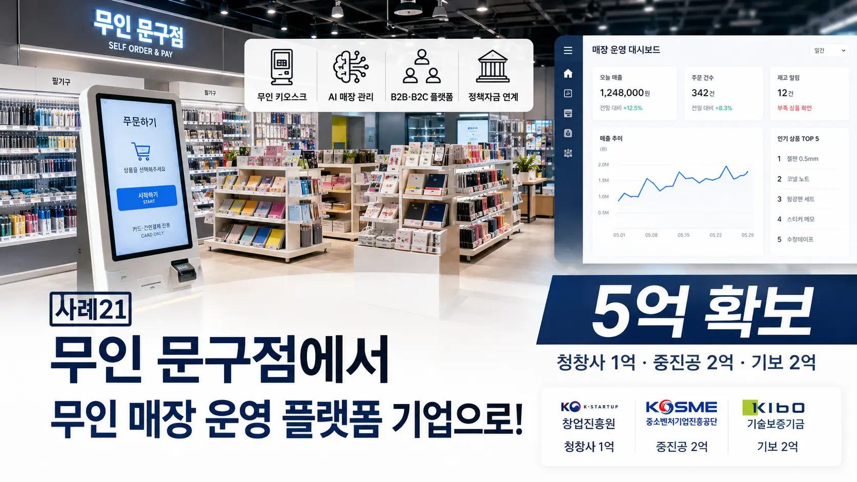 무인 문구점 정책자금 5억 사례 - 무인 매장 플랫폼 기업 전환