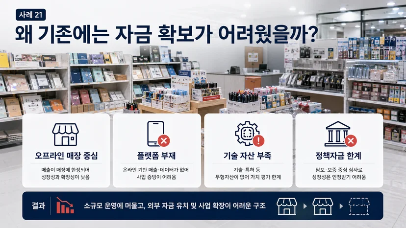 무인 문구점 정책자금 5억 사례 - 무인 매장 플랫폼 기업 전환 이미지 4