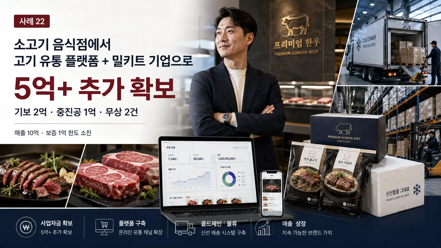 음식점 정책자금 5억 사례 - 소고기 식당의 유통·밀키트 전환