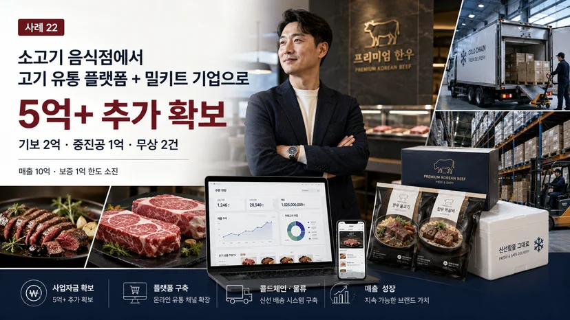 음식점 정책자금 5억 사례 - 소고기 식당의 유통·밀키트 전환 이미지 1