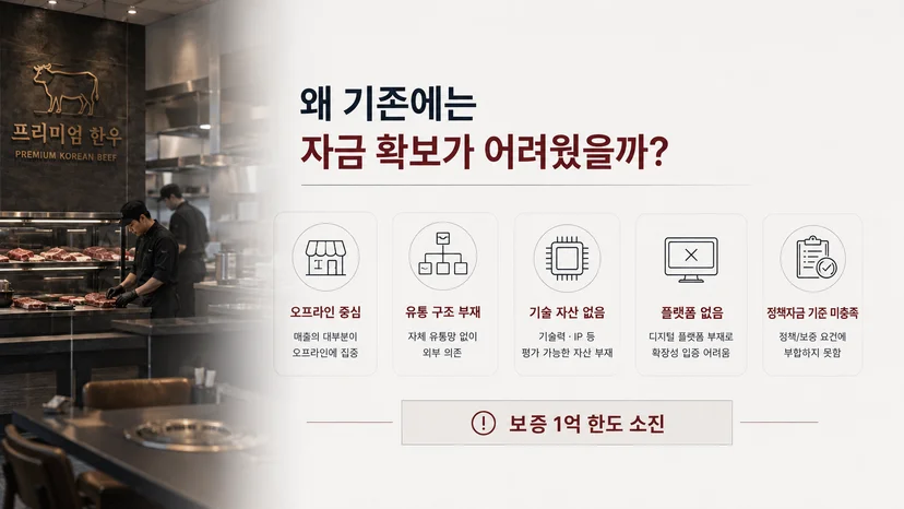 음식점 정책자금 5억 사례 - 소고기 식당의 유통·밀키트 전환 이미지 4
