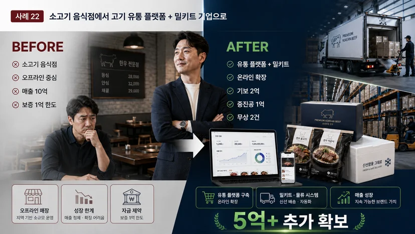 음식점 정책자금 5억 사례 - 소고기 식당의 유통·밀키트 전환 이미지 5