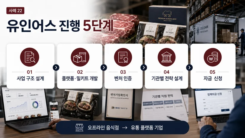 음식점 정책자금 5억 사례 - 소고기 식당의 유통·밀키트 전환 이미지 6